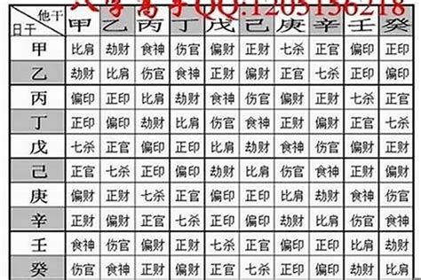 怎麼看八字重不重|免費線上八字計算機｜八字重量查詢、五行八字算